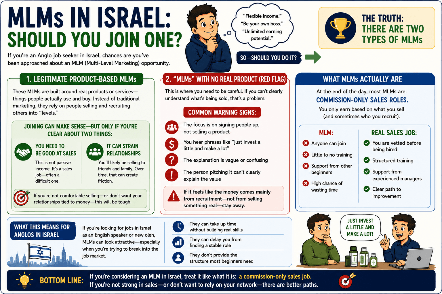 MLMs in Israel: Should You Join One?