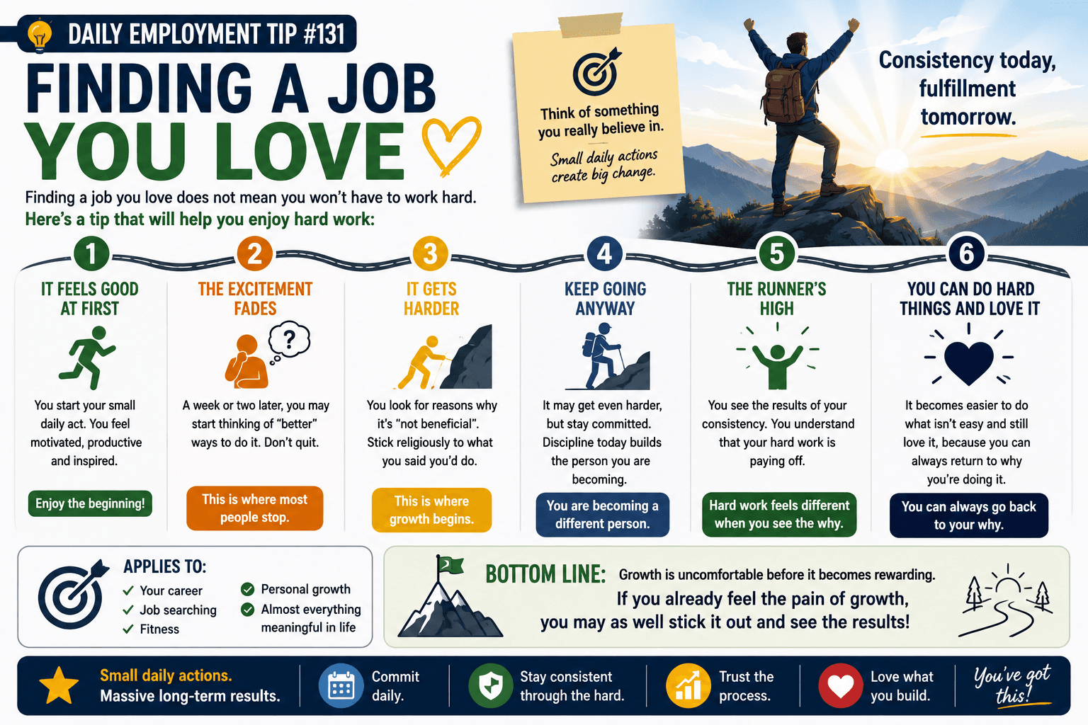 Finding A Job You Love